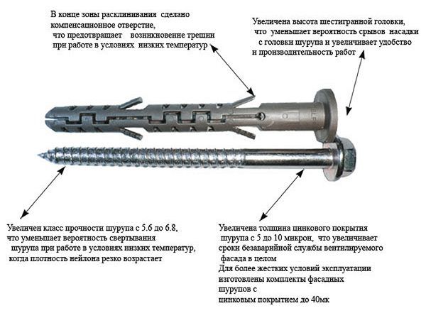 Выбор дюбеля для фасадной системы