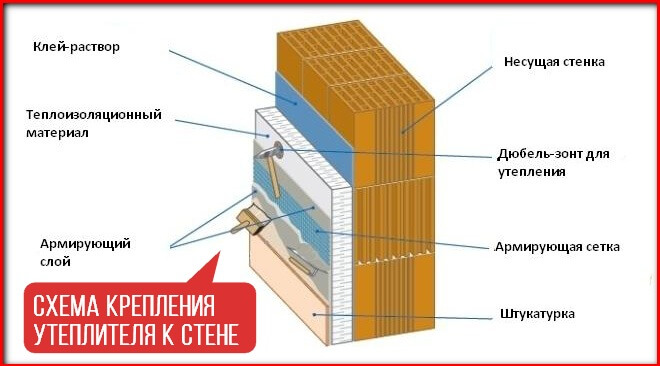 Система крепления утеплителя к стенам