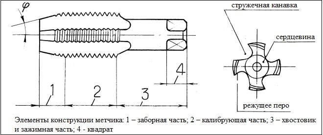 Схема метчика.png