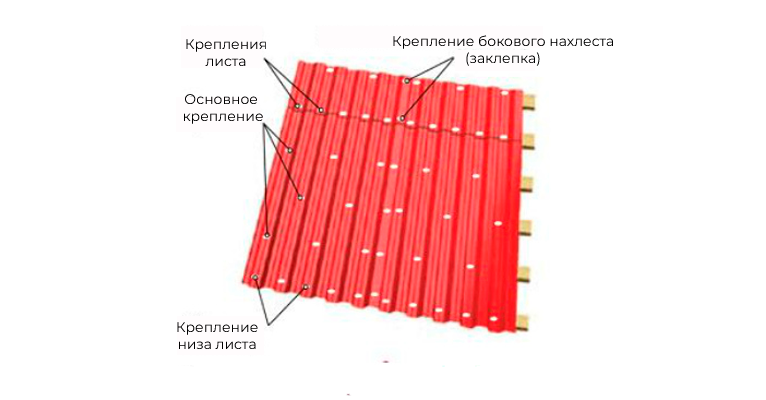 Как рассчитать количество саморезов.png