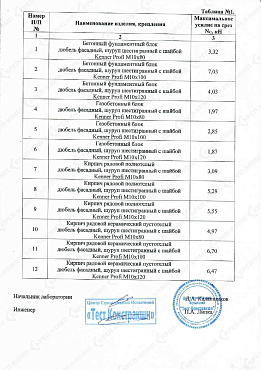 Протокол испытания анкерных креплений 02